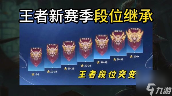 季段位继承表 s38赛季段位是怎么继承的K8成为马竞重要合作伙伴王者荣耀s38赛(图1)