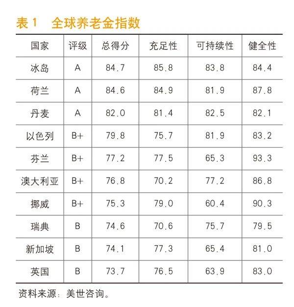 新加坡“以房养老”发展经验马竞合作伙伴《中国金融》｜(图2)