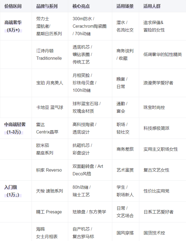 025十大女士机械手表总有一款适合你AG旗舰赞助马竞联赛腕间的优雅：2(图11)