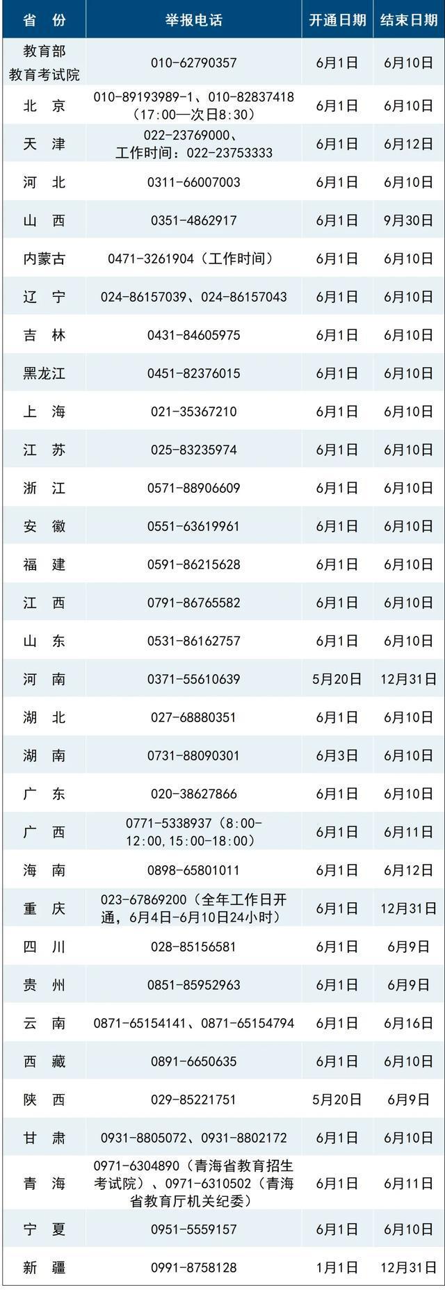 用AI监考这些动作会被监测高考举报电线多地高考将启(图4)