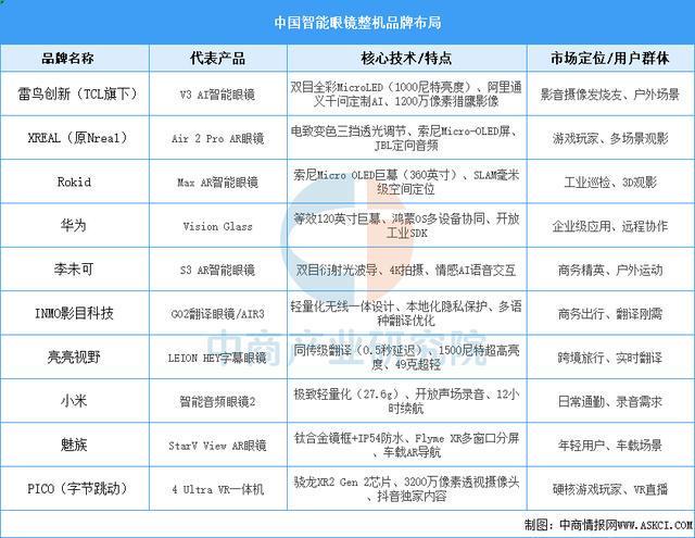 业市场前景预测研究报告（简版）2025年中国智能穿戴设备行(图17)