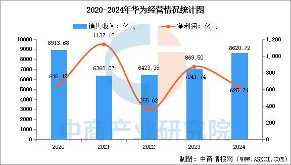 业市场前景预测研究报告（简版）2025年中国智能穿戴设备行(图8)