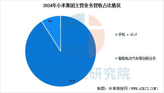 业市场前景预测研究报告（简版）2025年中国智能穿戴设备行(图5)