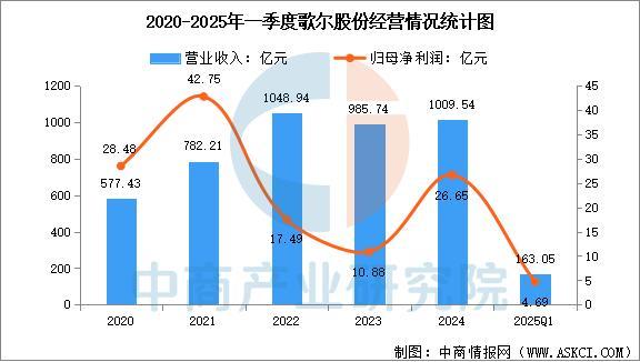 业市场前景预测研究报告（简版）2025年中国智能穿戴设备行(图3)