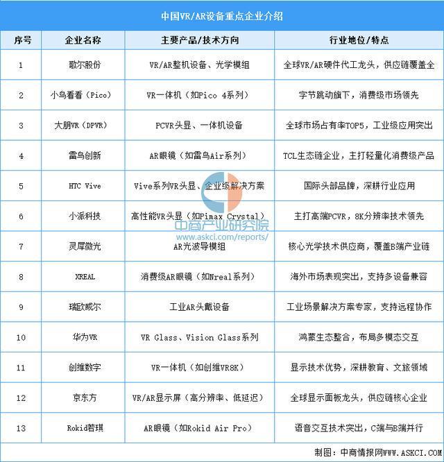 业市场前景预测研究报告（简版）2025年中国智能穿戴设备行(图10)