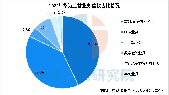 业市场前景预测研究报告（简版）2025年中国智能穿戴设备行(图4)