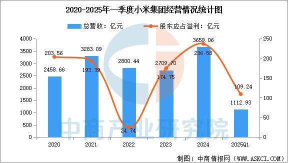 业市场前景预测研究报告（简版）2025年中国智能穿戴设备行(图6)