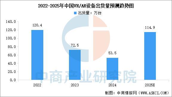 业市场前景预测研究报告（简版）2025年中国智能穿戴设备行(图9)