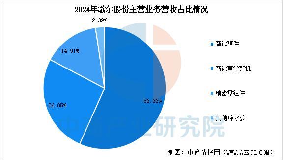 业市场前景预测研究报告（简版）2025年中国智能穿戴设备行(图14)