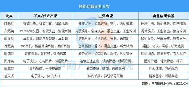 业市场前景预测研究报告（简版）2025年中国智能穿戴设备行(图16)